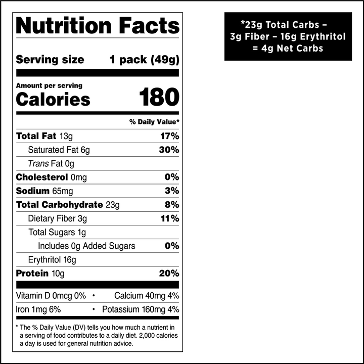 Chocolatey Coated Peanut Candies nutrition facts