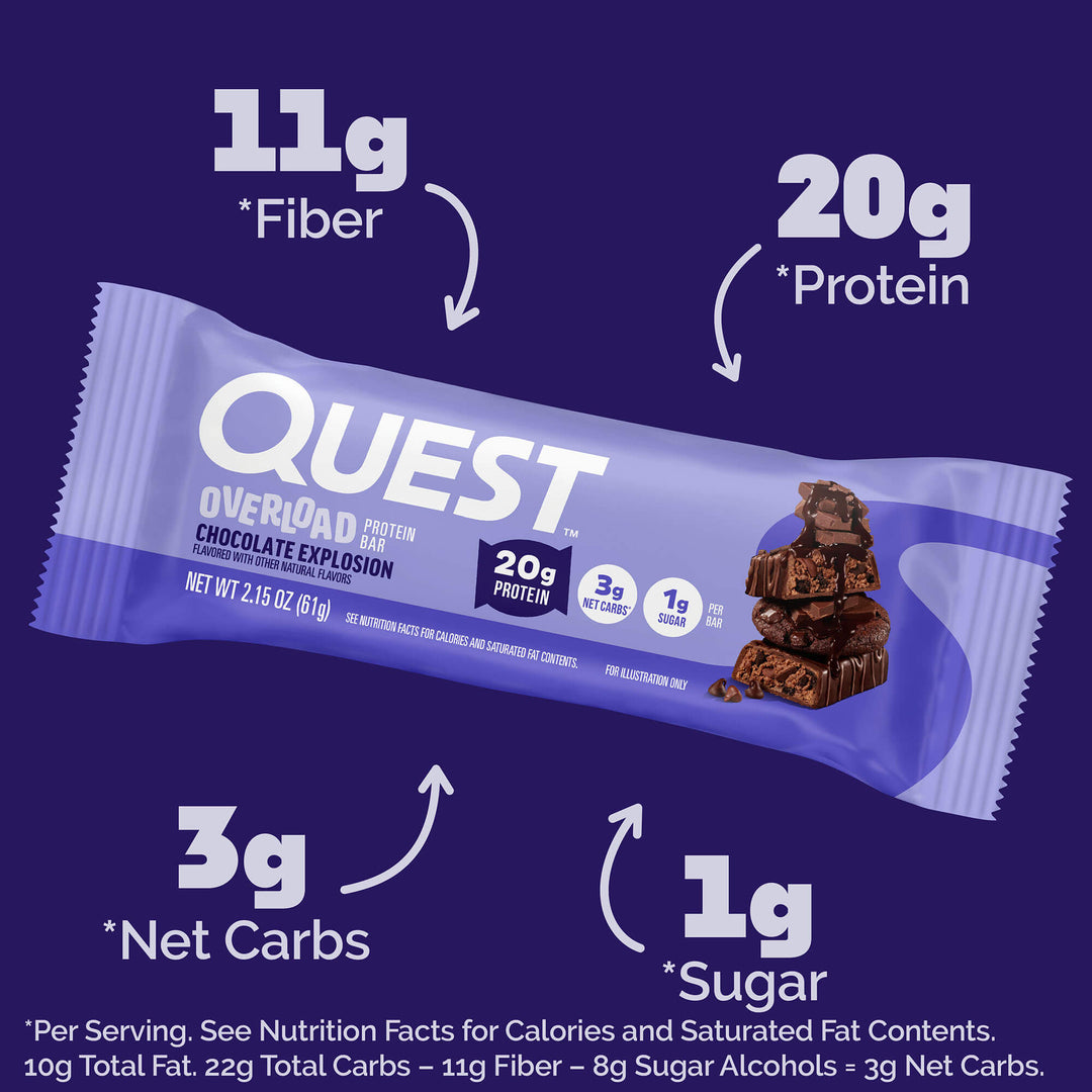 Chocolate Explosion Overload Bar; ; 11g *Fiber; 20g *Protein; 3g *Net Carbs; 1g *Sugar; *Per serving. See Nutrition Facts for calories and saturated fat contents. 10g total fat. 22g total carbs - 11g fiber - 8g sugar alcohols = 3g net carbs.