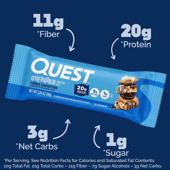 Cookie Commotion Overload Bar; 11g *Fiber; 20g *Protein; 3g *Net Carbs; 1g *Sugar; *Per serving. See Nutrition Facts for calories and saturated fat contents. 10g total fat. 21g total carbs - 11g fiber - 7g sugar alcohols = 3g net carbs.
